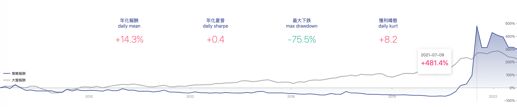 week3_MA